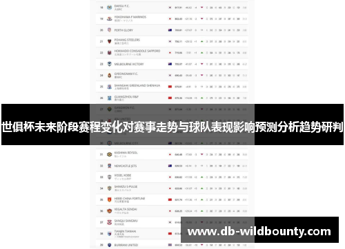 世俱杯未来阶段赛程变化对赛事走势与球队表现影响预测分析趋势研判