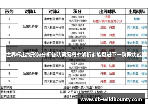 世界杯出线形势分析各队晋级概率解析谁能挺进下一阶段决战 世界杯出线形势分析各队晋级概率解析谁能挺进下一阶段决战