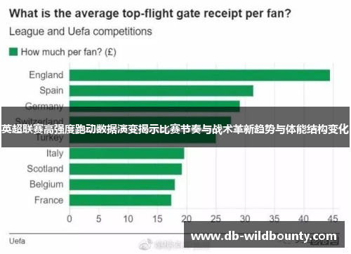 英超联赛高强度跑动数据演变揭示比赛节奏与战术革新趋势与体能结构变化 英超联赛高强度跑动数据演变揭示比赛节奏与战术革新趋势与体能结构变化