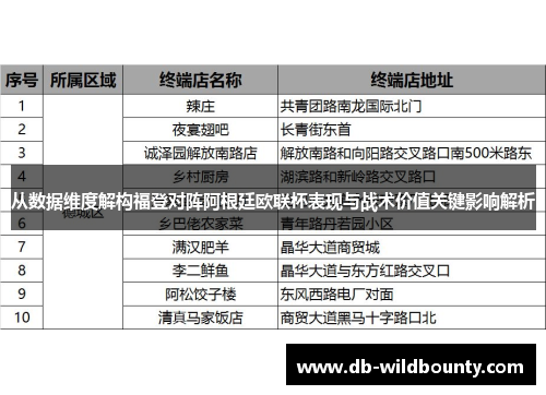从数据维度解构福登对阵阿根廷欧联杯表现与战术价值关键影响解析 从数据维度解构福登对阵阿根廷欧联杯表现与战术价值关键影响解析