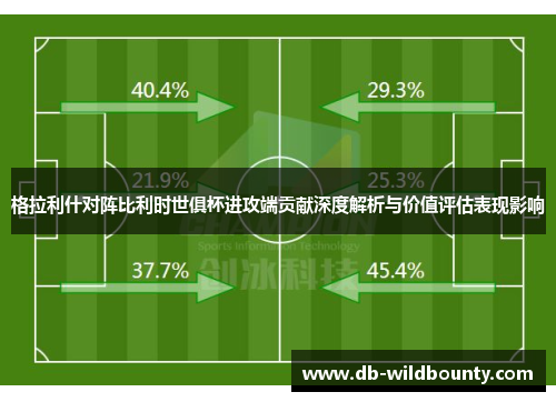 格拉利什对阵比利时世俱杯进攻端贡献深度解析与价值评估表现影响 格拉利什对阵比利时世俱杯进攻端贡献深度解析与价值评估表现影响